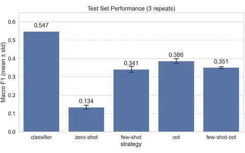 Stance Classification